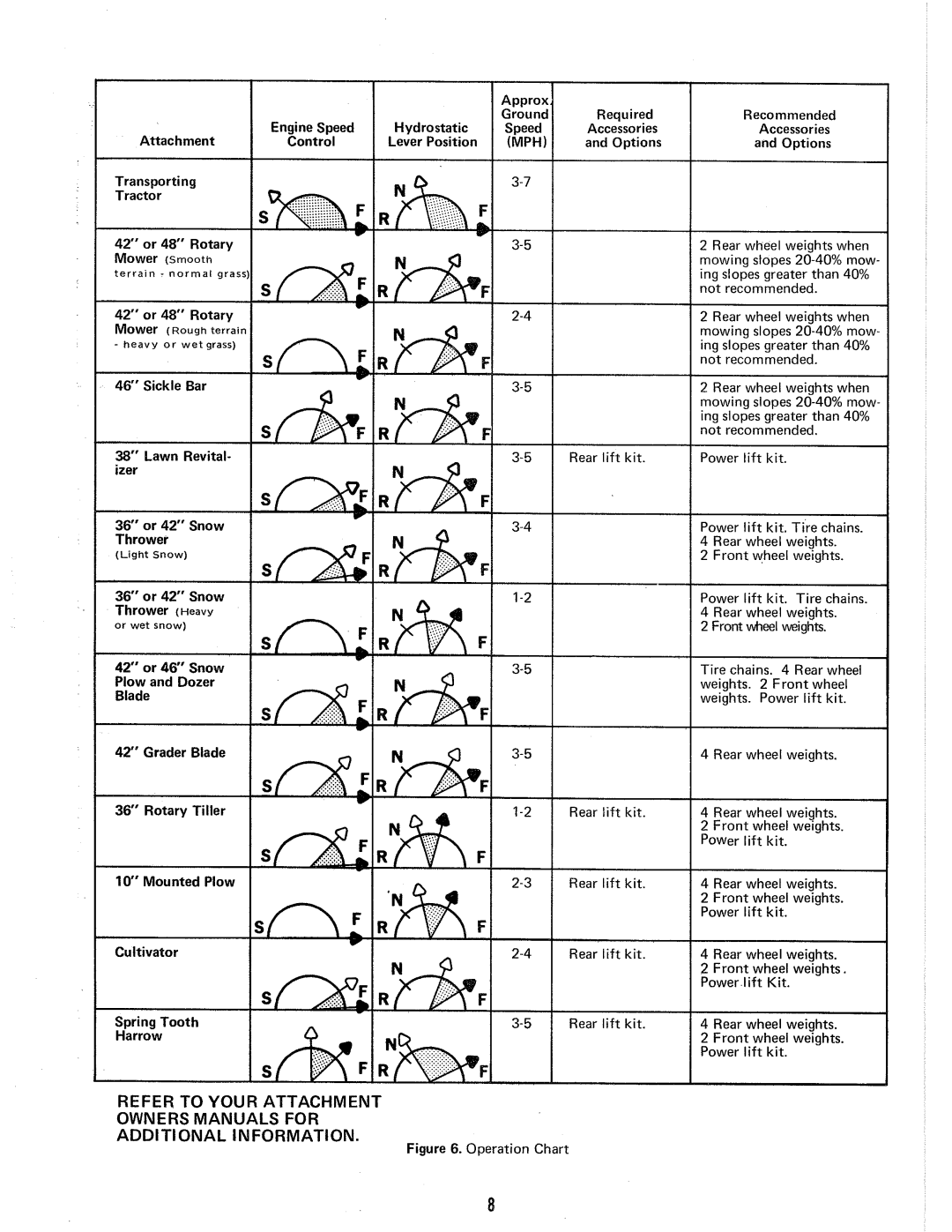 Simplicity System 7013H manual 