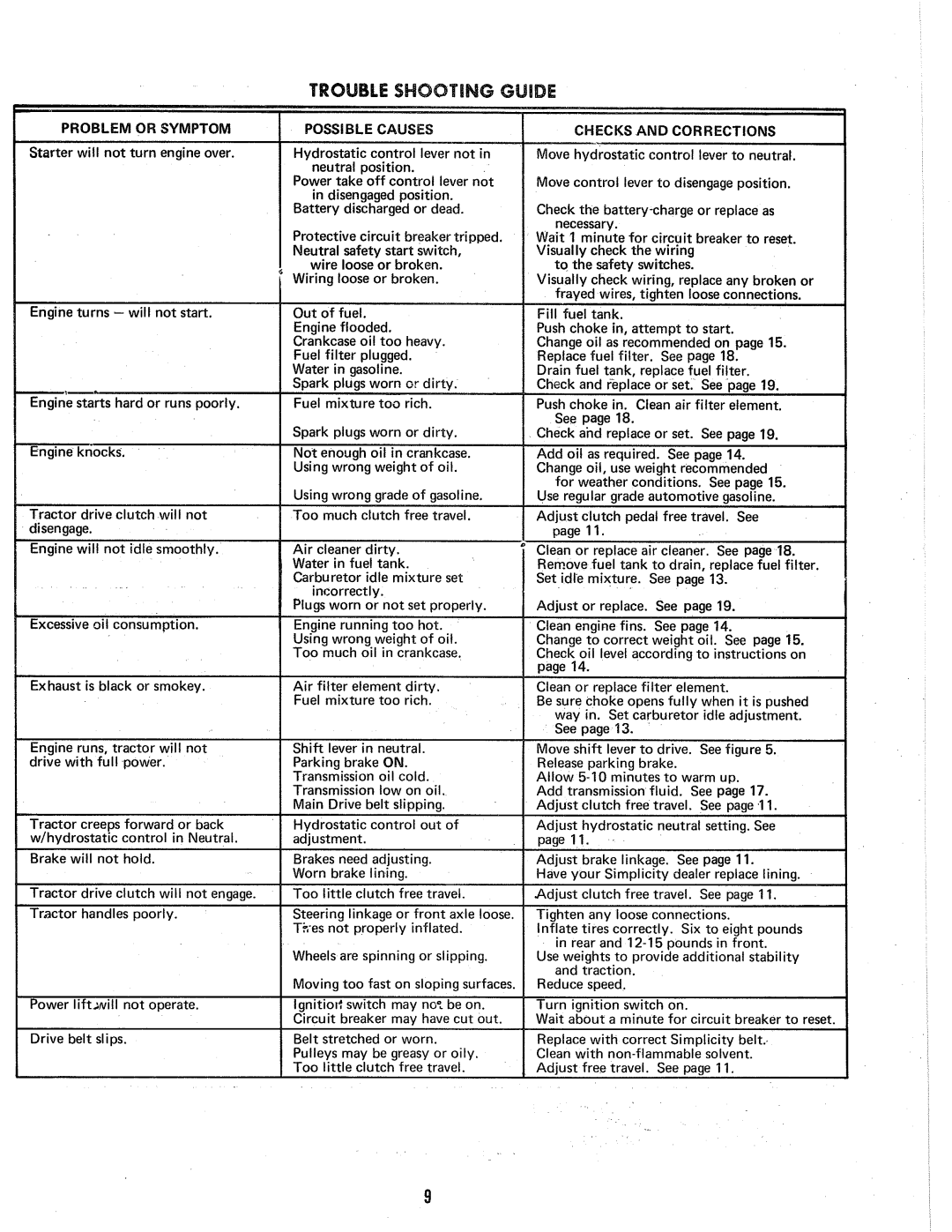 Simplicity System 7013H manual 