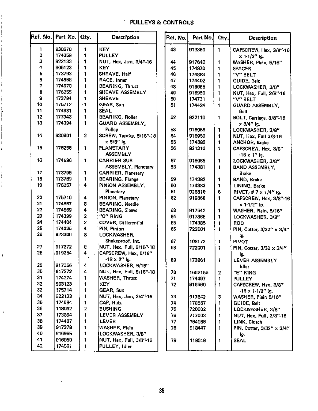 Simplicity System 7013S manual 