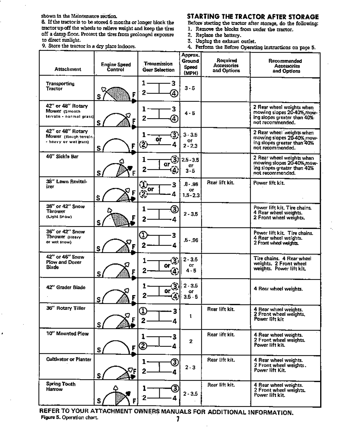 Simplicity System 7013S manual 