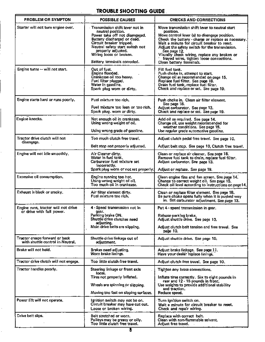 Simplicity System 7013S manual 