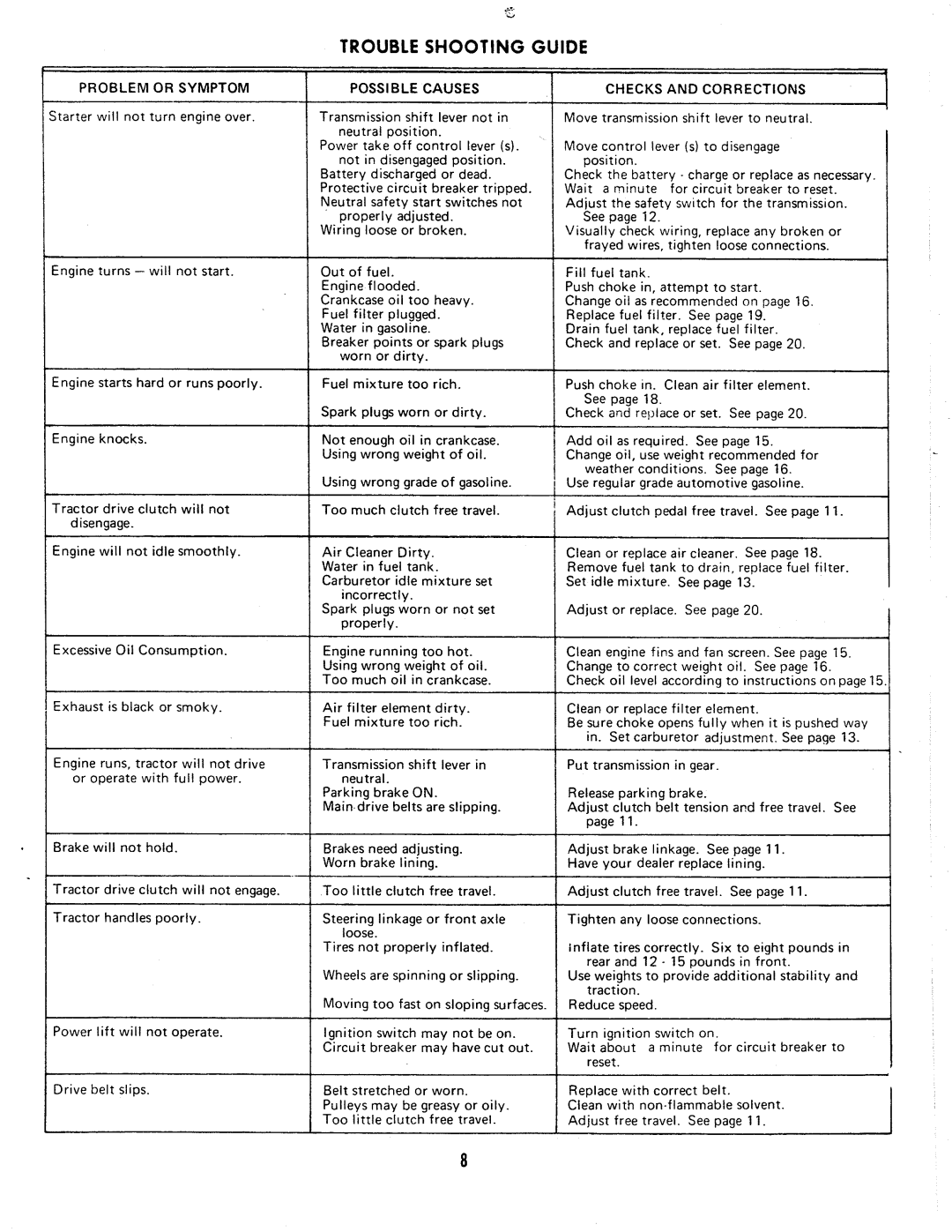 Simplicity System 7016, System 7010 manual 