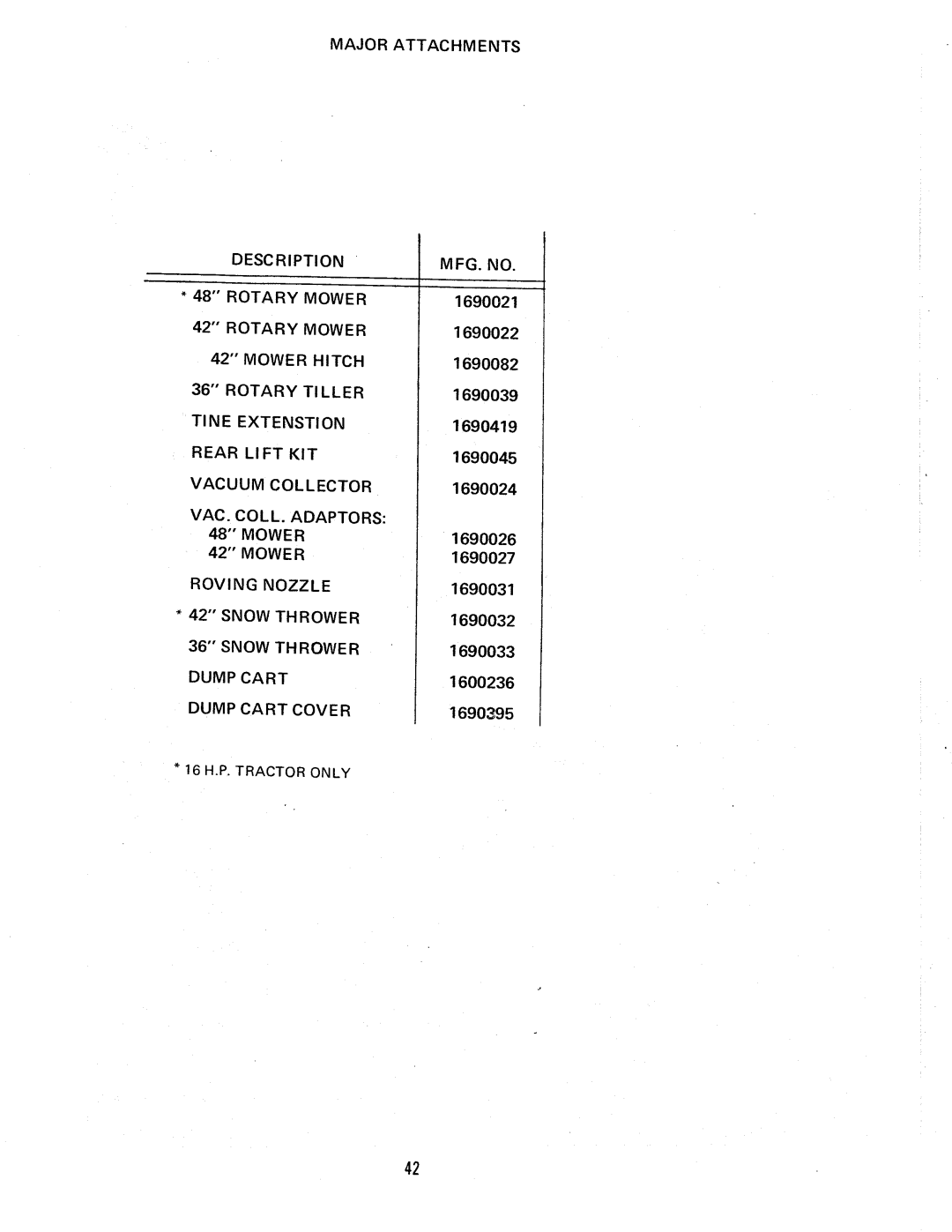 Simplicity System 7016, System 7010 manual 