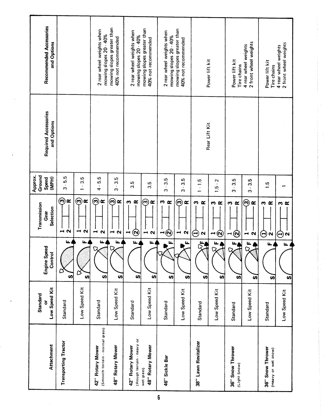 Simplicity System 7016, System 7010 manual 