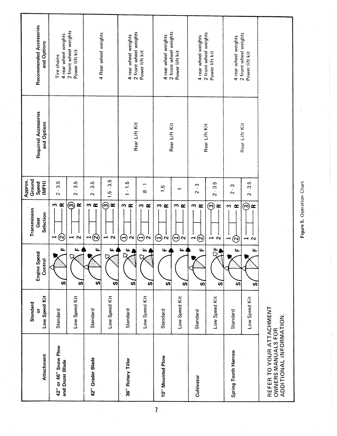 Simplicity System 7010, System 7016 manual 