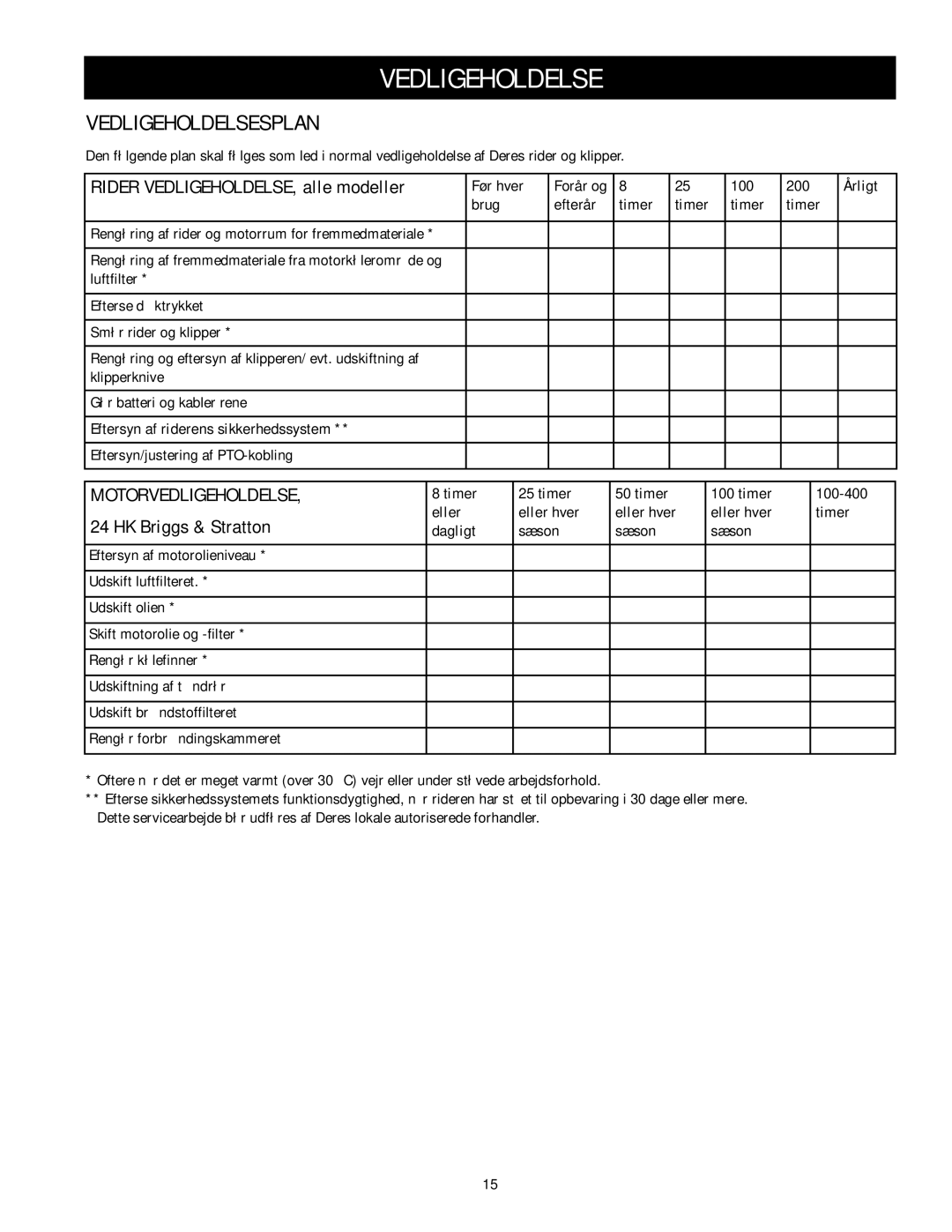 Simplicity TP 113 4470 02 instruction sheet Vedligeholdelsesplan, Motorvedligeholdelse, HK Briggs & Stratton 