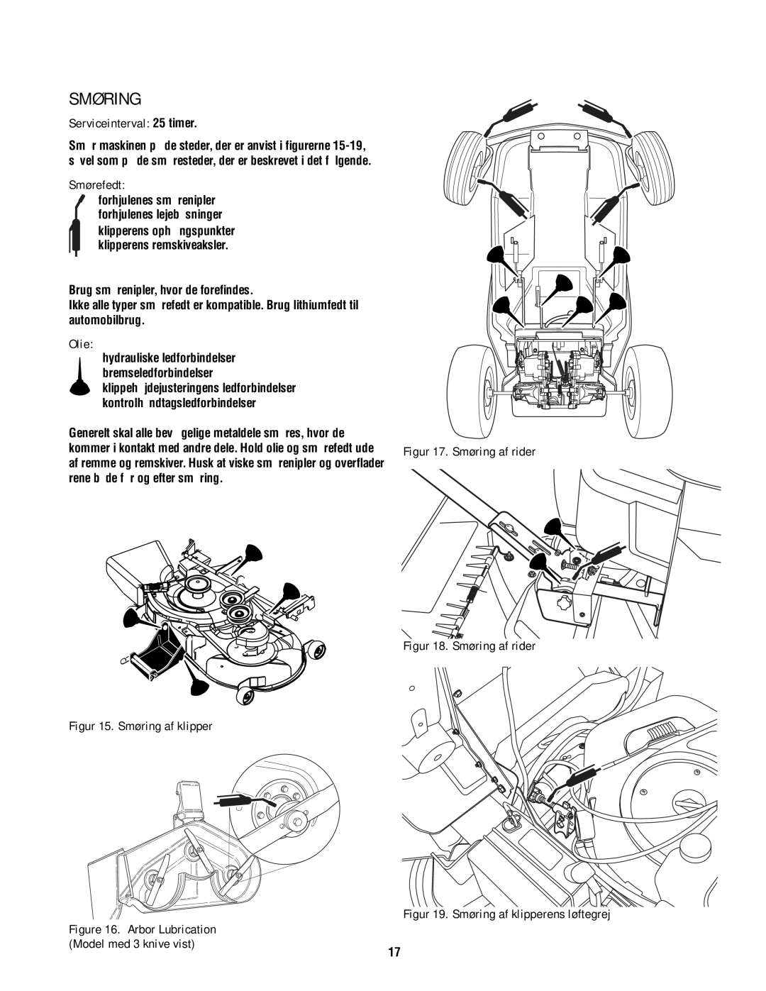 Simplicity TP 113 4470 02 instruction sheet Smøring, Smørefedt, Olie 