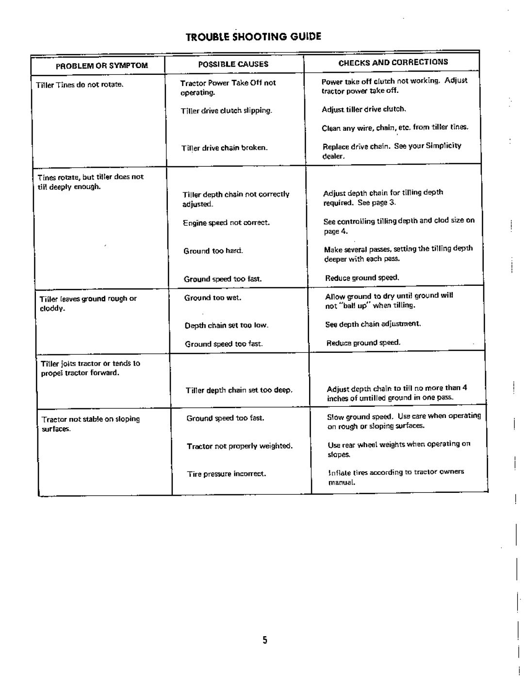 Simplicity TP-1336 manual 