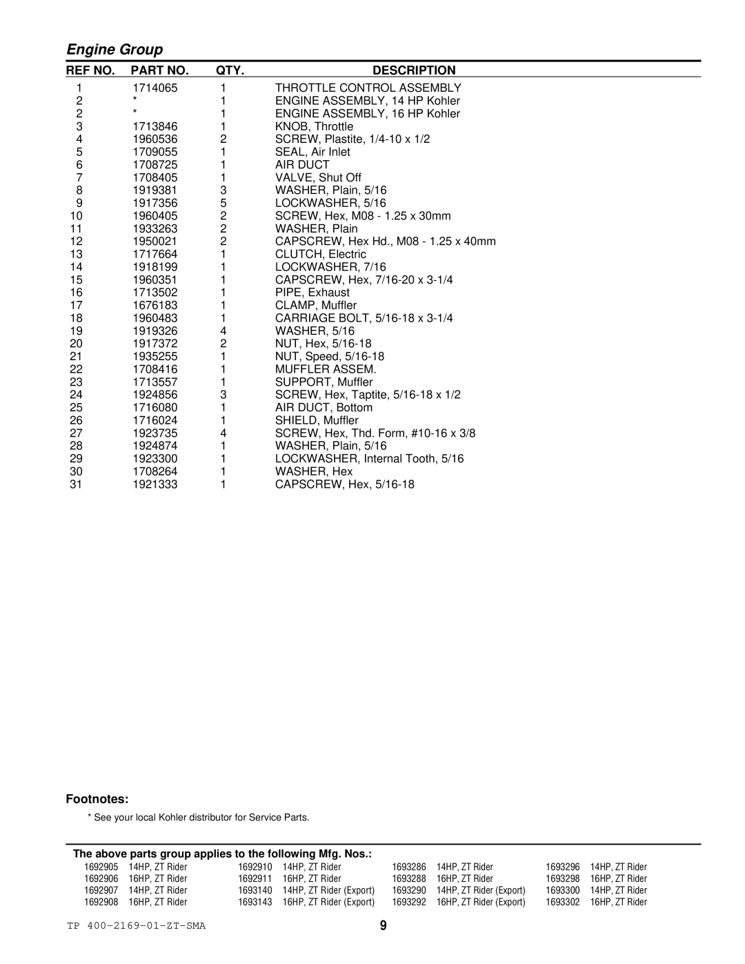 Simplicity TP 400-2169-01-ZT-SMA manual Throttle Control Assembly, AIR Duct, LOCKWASHER, 7/16, Muffler Assem 