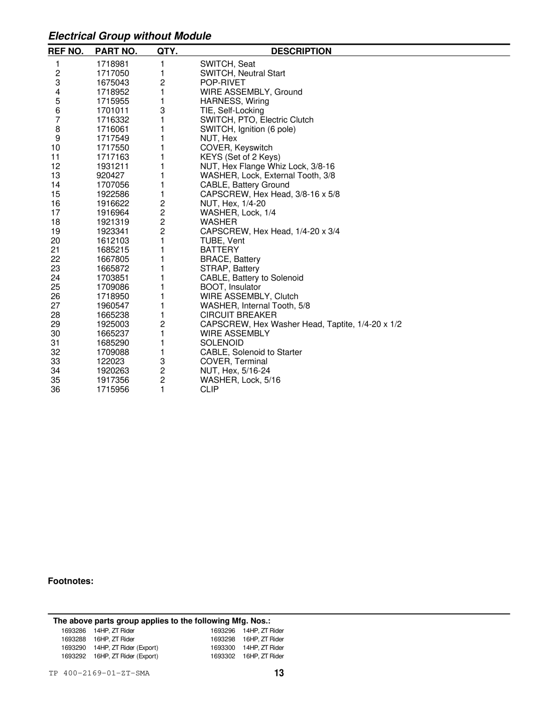 Simplicity TP 400-2169-01-ZT-SMA manual SWITCH, Seat 1717050 SWITCH, Neutral Start 1675043 