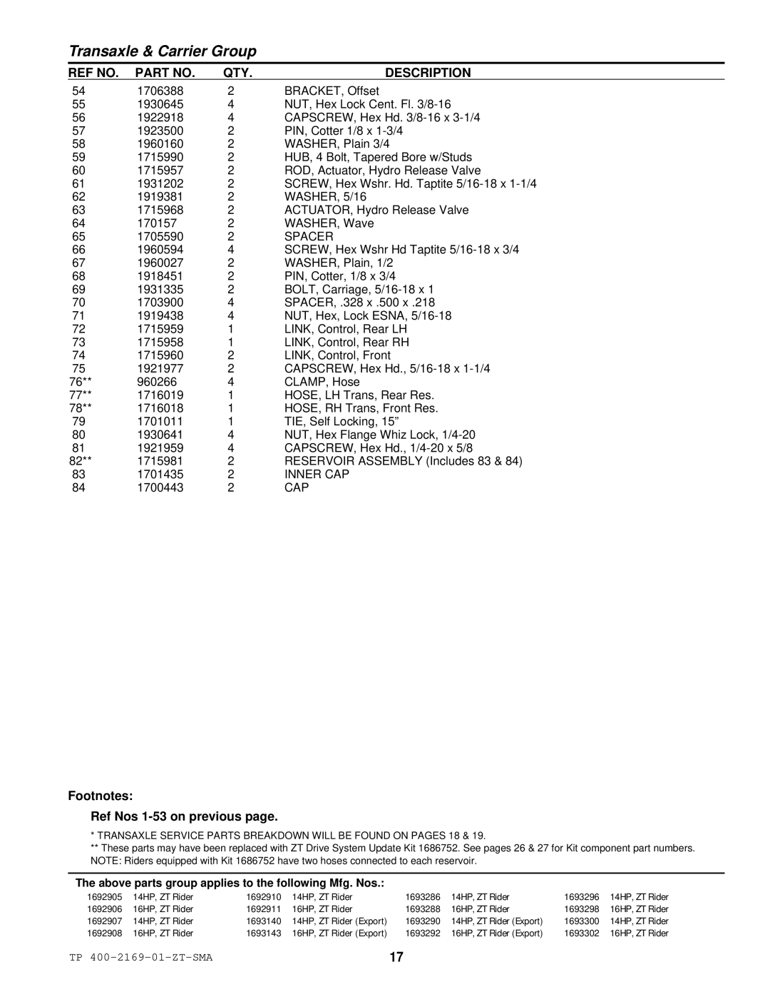 Simplicity TP 400-2169-01-ZT-SMA manual Inner CAP, Cap, Footnotes Ref Nos 1-53 on previous 