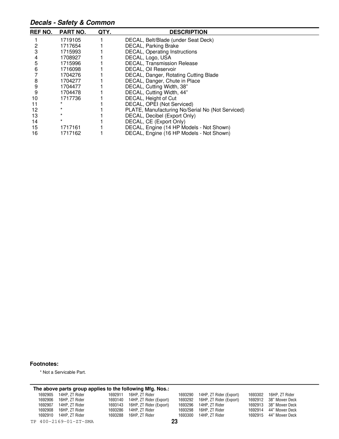 Simplicity TP 400-2169-01-ZT-SMA manual Not a Servicable Part 