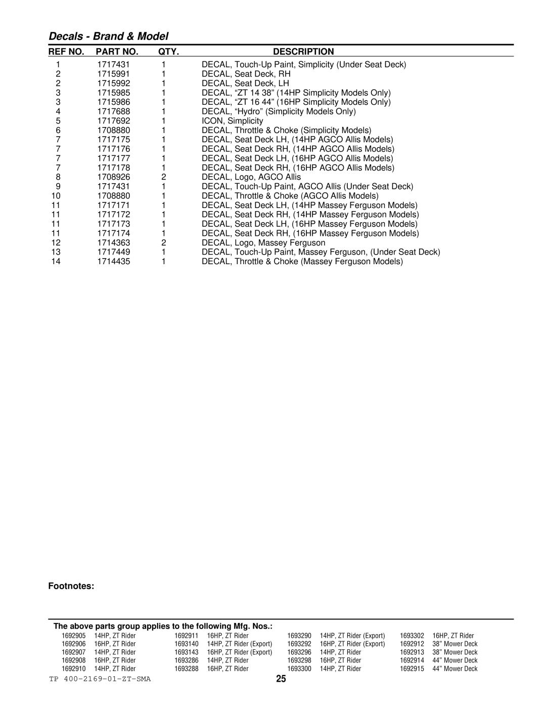 Simplicity TP 400-2169-01-ZT-SMA manual Decals Brand & Model 