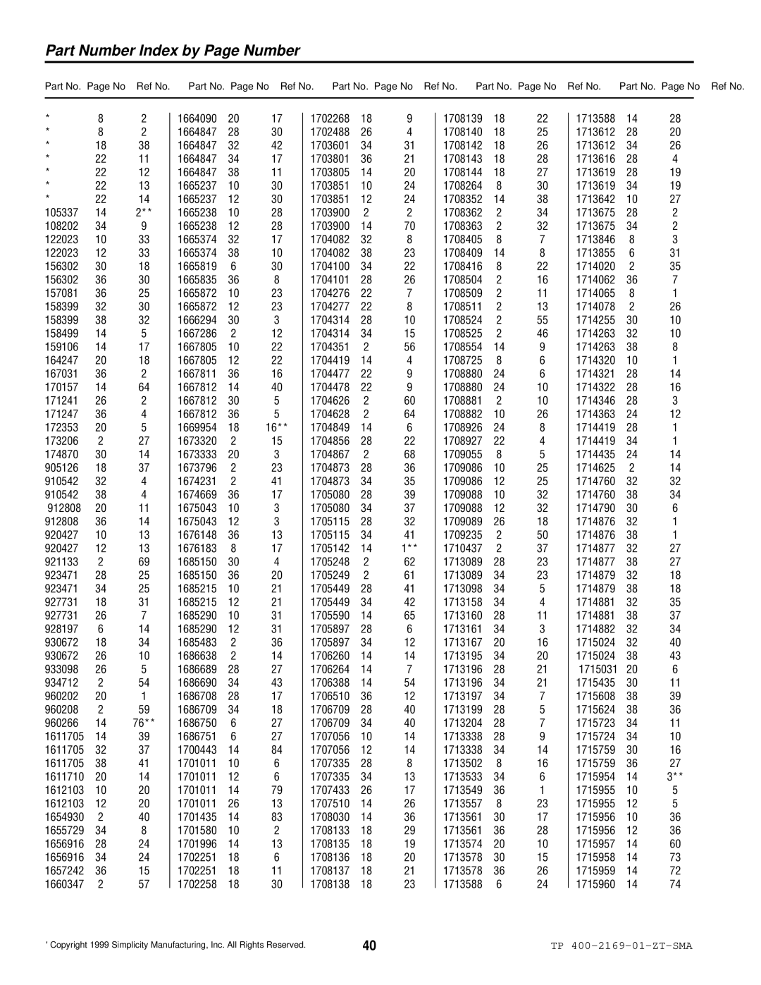 Simplicity TP 400-2169-01-ZT-SMA manual Part Number Index by Page Number 