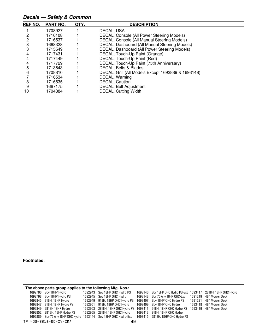 Simplicity TP 400-2218-00-SV-SMA manual 1708927, Decal, Usa 