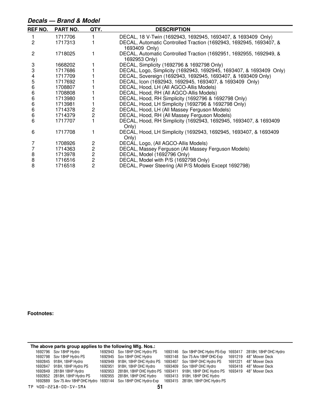 Simplicity TP 400-2218-00-SV-SMA manual Decals Brand & Model 