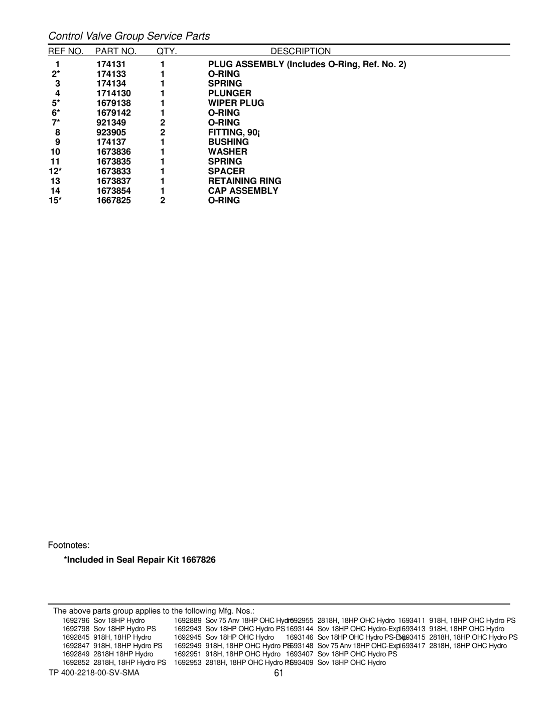 Simplicity TP 400-2218-00-SV-SMA manual Control Valve Group Service Parts, Plunger, Wiper Plug, CAP Assembly 