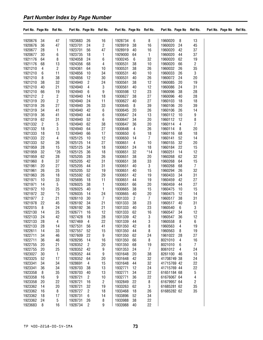 Simplicity TP 400-2218-00-SV-SMA manual Part Number Index by Page Number 