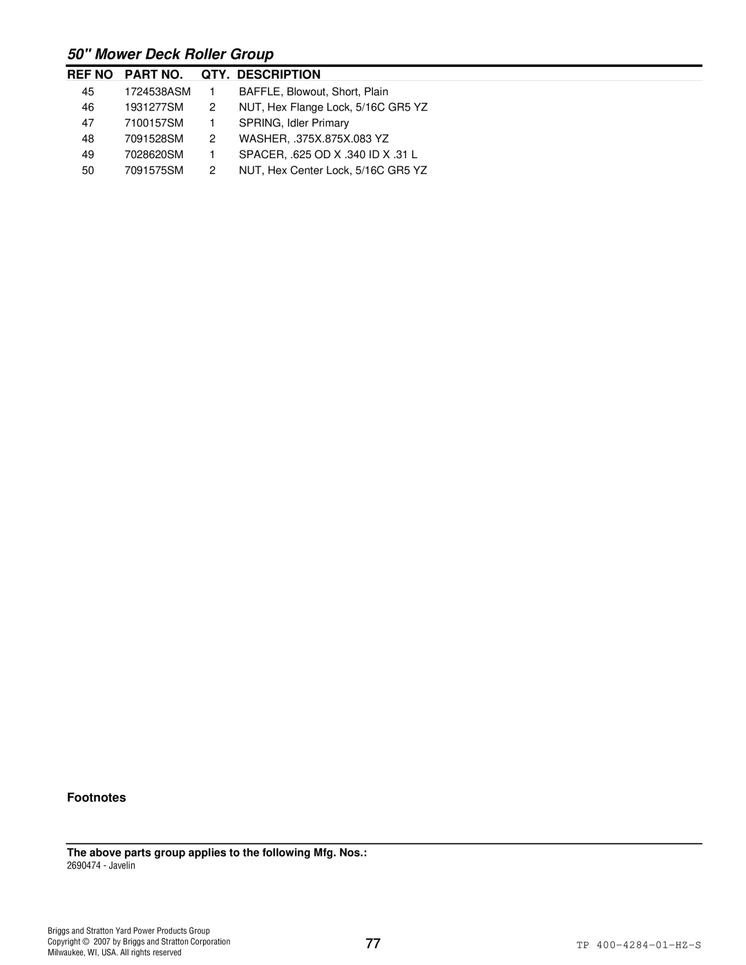 Simplicity TP 400-4284-01-HZ-S manual Mower Deck Roller Group 