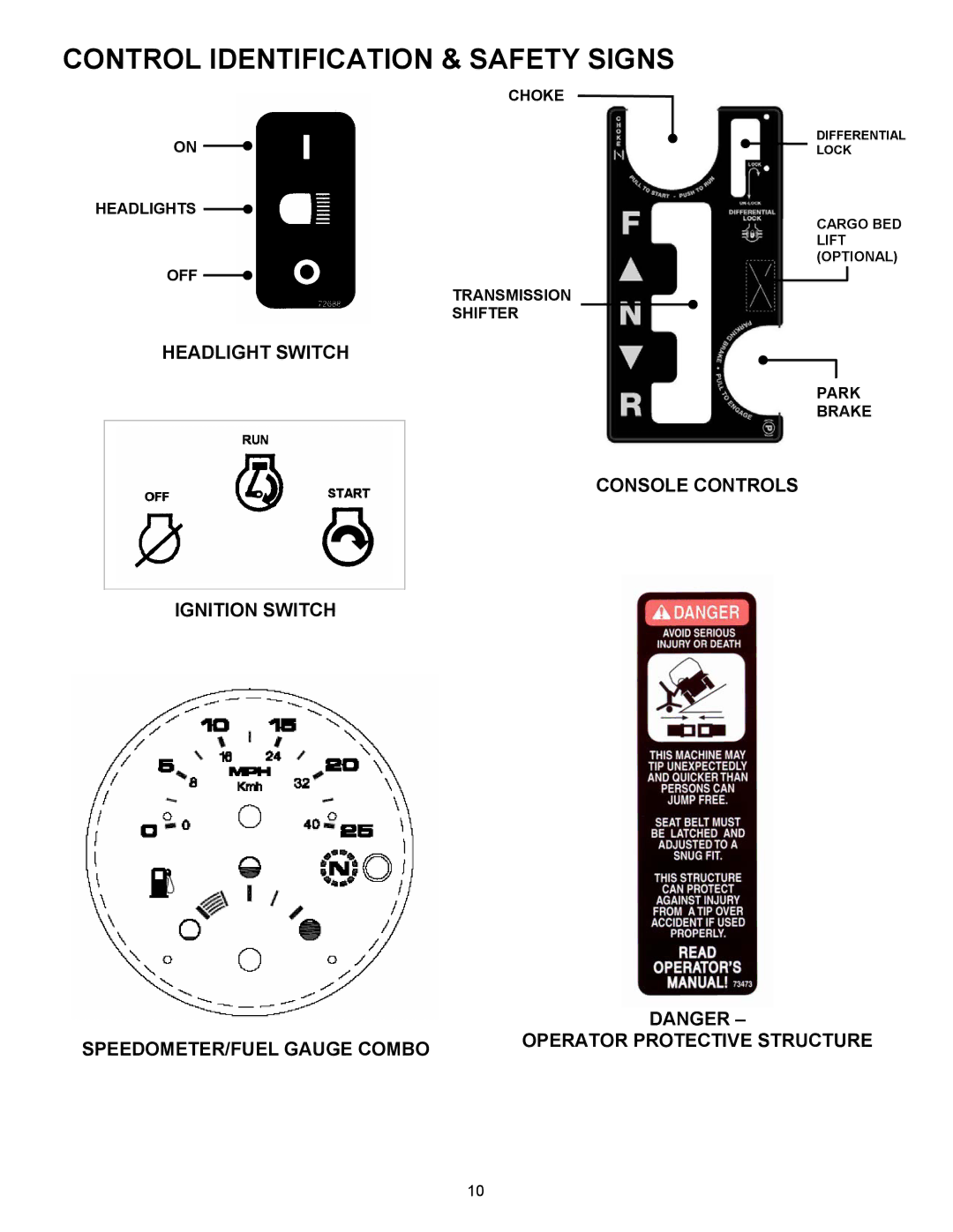 Simplicity UVG1621BV, UVGT1621BV Control Identification & Safety Signs, Headlight Switch, Operator Protective Structure 