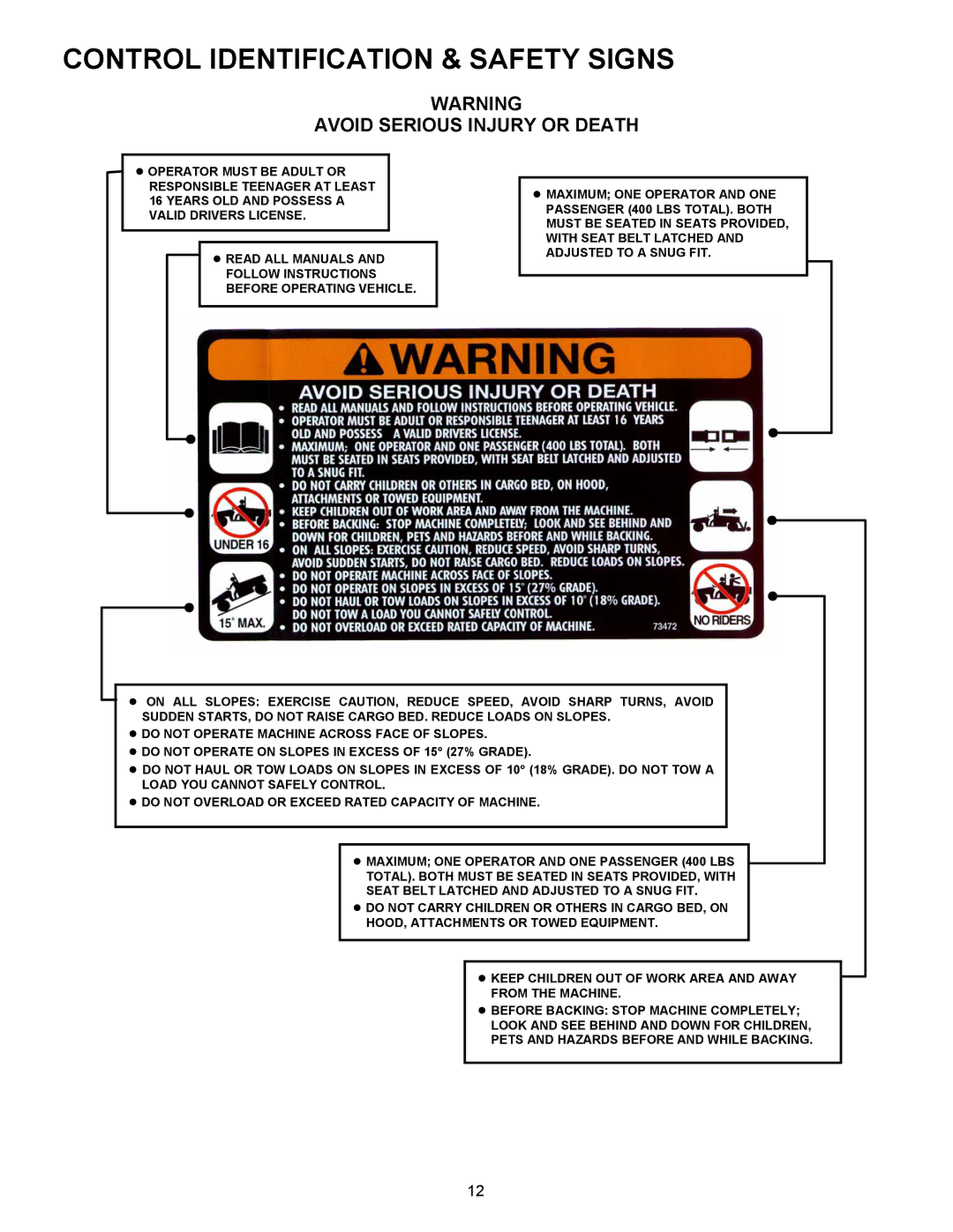 Simplicity UVGT1621BV, UVG1621BV, UV1621BV important safety instructions Avoid Serious Injury or Death 