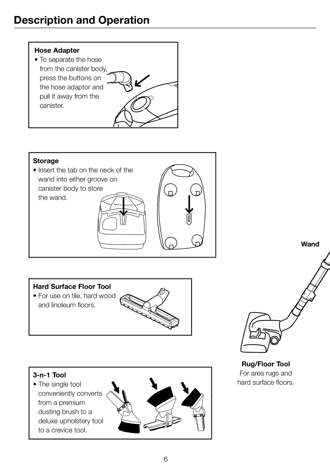 Simplicity Vacuum Bag and Filters owner manual Description and Operation 