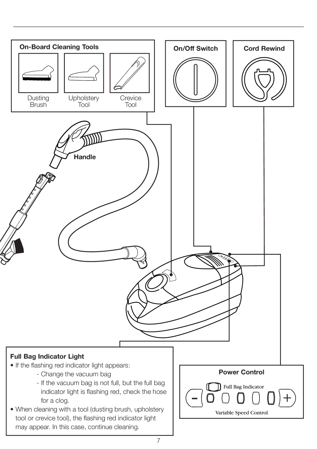 Simplicity Vacuum Bag and Filters On-Board Cleaning Tools, Handle On/Off Switch Cord Rewind Full Bag Indicator Light 