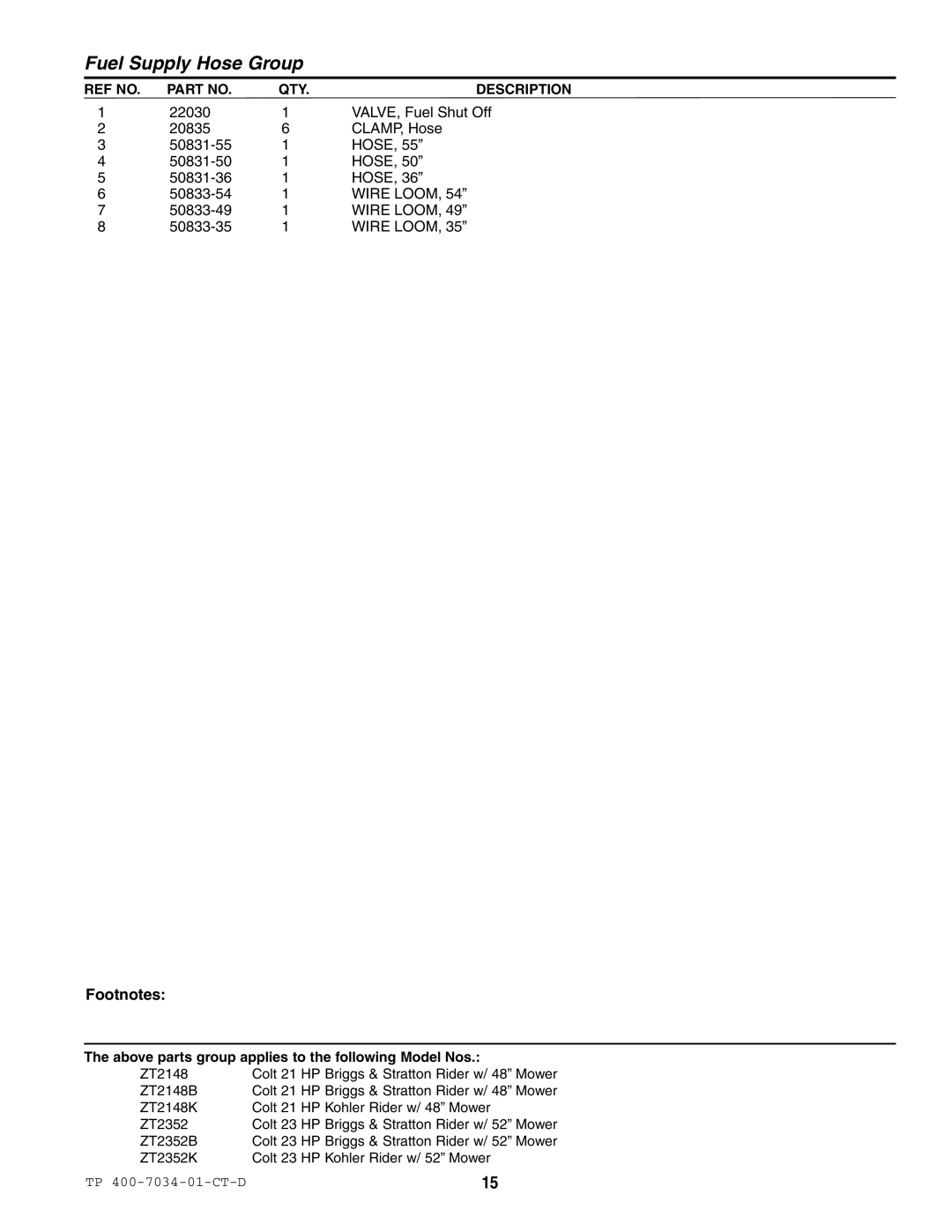 Simplicity ZT2352K, ZT2148B, ZT2352B, ZT2148K specifications Wire Loom 