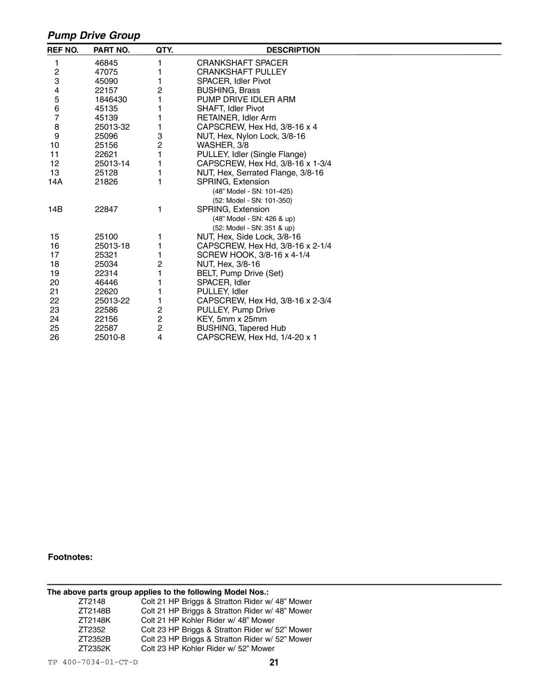 Simplicity ZT2352K, ZT2148B, ZT2352B, ZT2148K specifications Pump Drive Idler ARM 