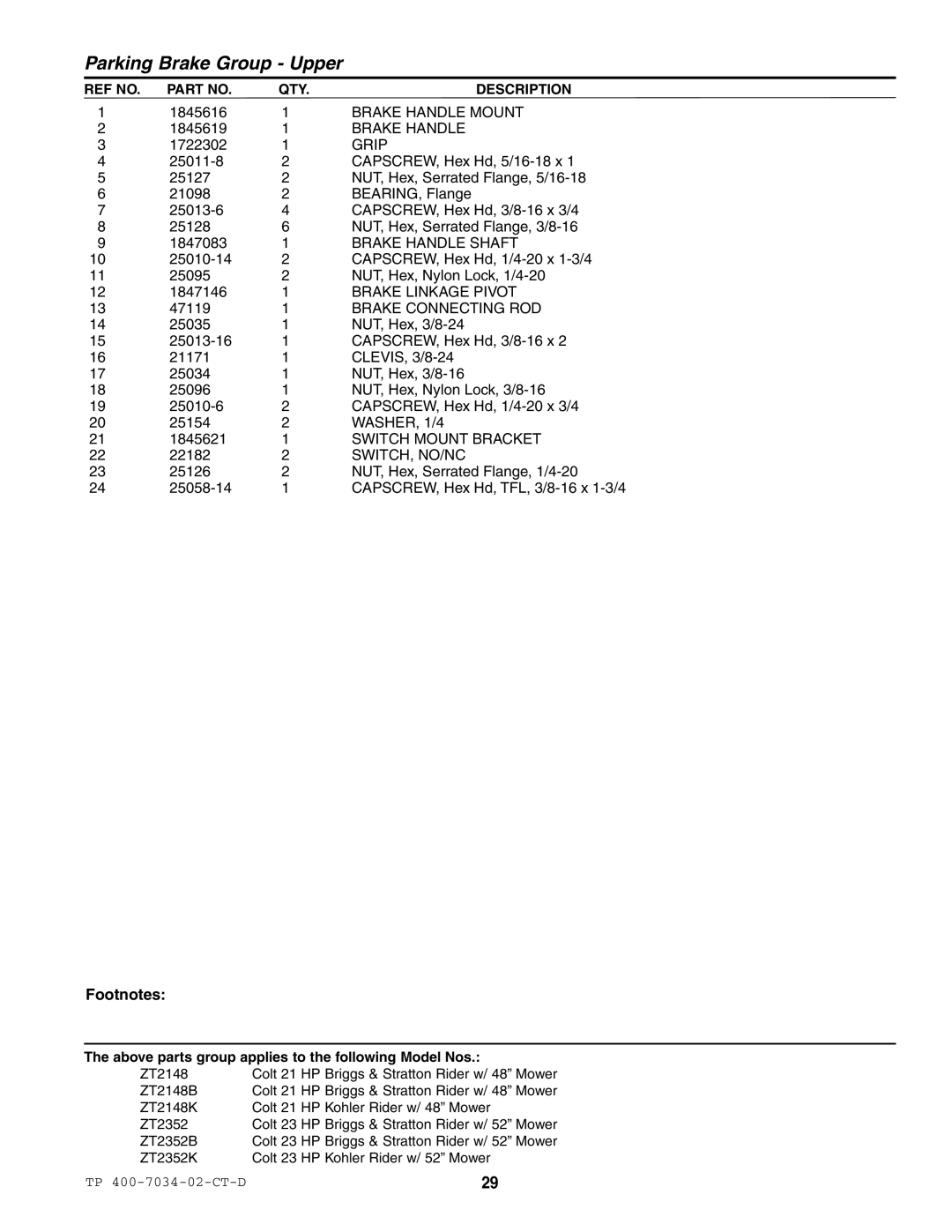 Simplicity ZT2148B, ZT2352B Brake Handle Mount, Grip, Brake Handle Shaft, Brake Linkage Pivot, Brake Connecting ROD 