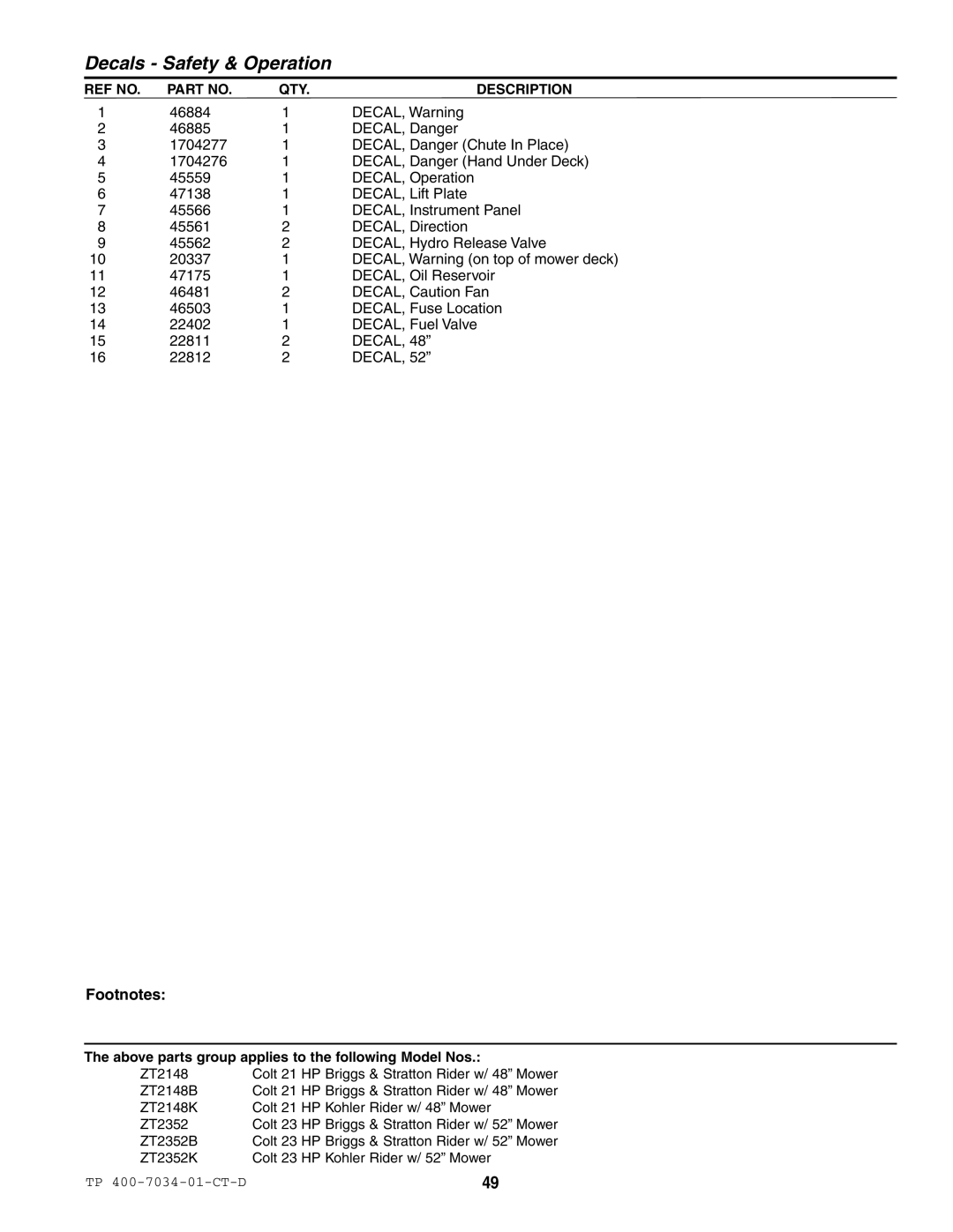 Simplicity ZT2352B, ZT2148B, ZT2352K, ZT2148K specifications DECAL, Warning on top of mower deck 