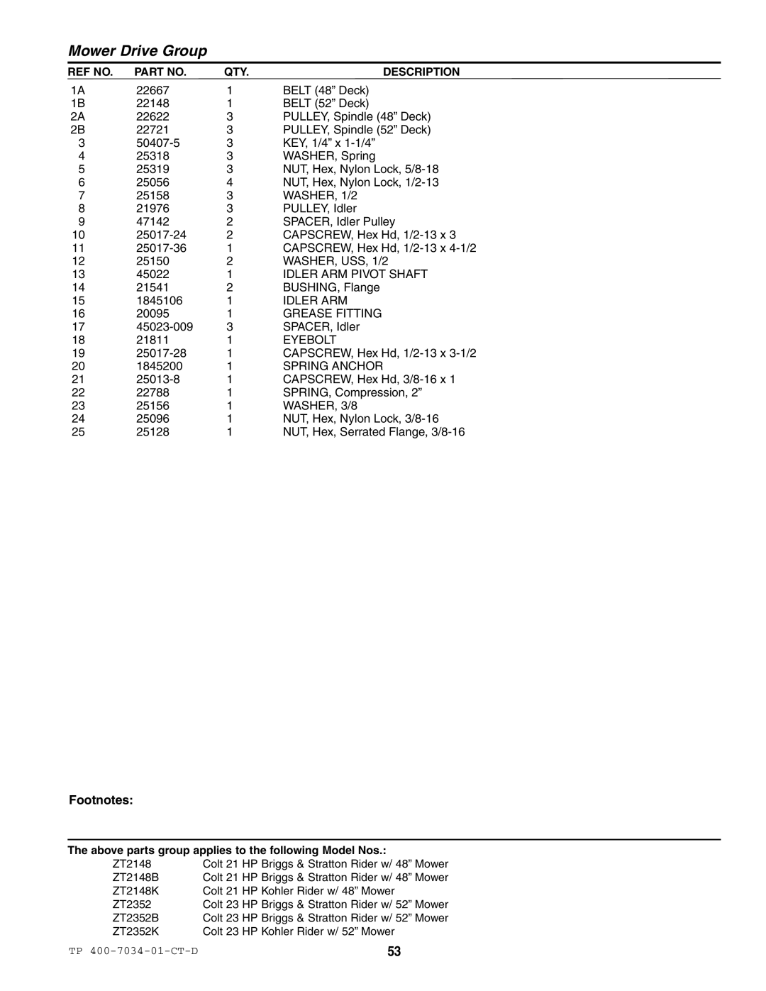 Simplicity ZT2148B, ZT2352B, ZT2352K, ZT2148K specifications WASHER, USS, 1/2, Idler ARM Pivot Shaft, Spring Anchor 