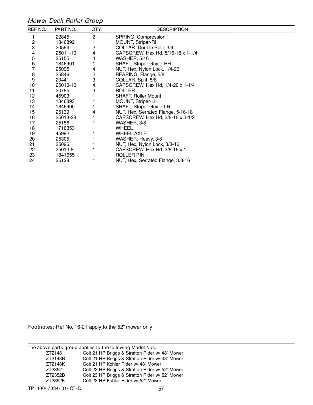 Simplicity ZT2352K, ZT2148B, ZT2352B, ZT2148K specifications Wheel Axle, Roller PIN 