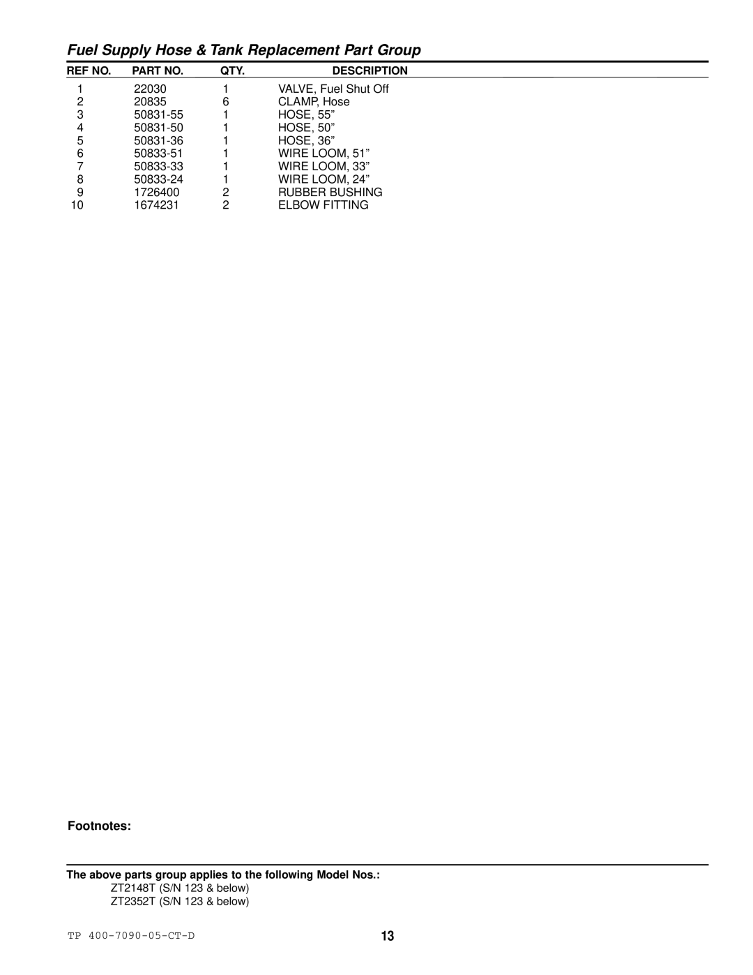 Simplicity ZT2148T, ZT2348T, ZT2352T specifications Wire Loom, Elbow Fitting 