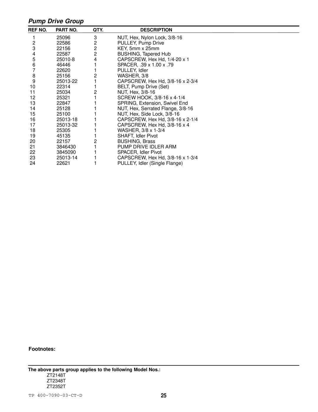 Simplicity ZT2148T, ZT2348T, ZT2352T specifications Pump Drive Idler ARM, Footnotes 