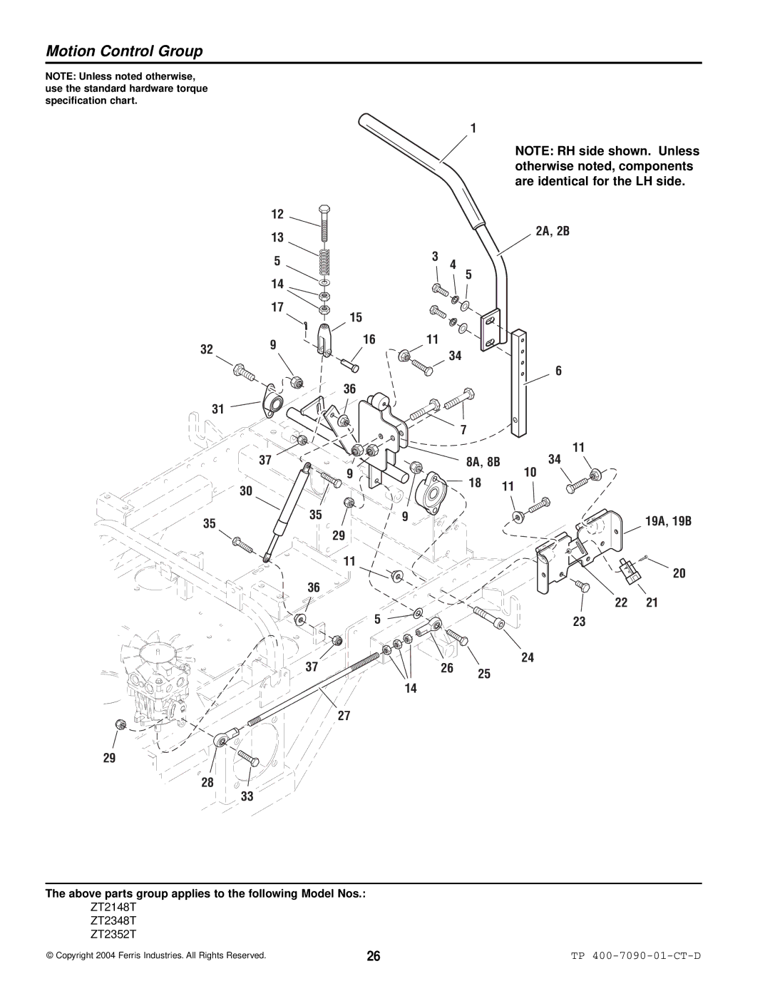 Simplicity ZT2352T, ZT2348T, ZT2148T specifications Motion Control Group, 2A, 2B 8A, 8B 