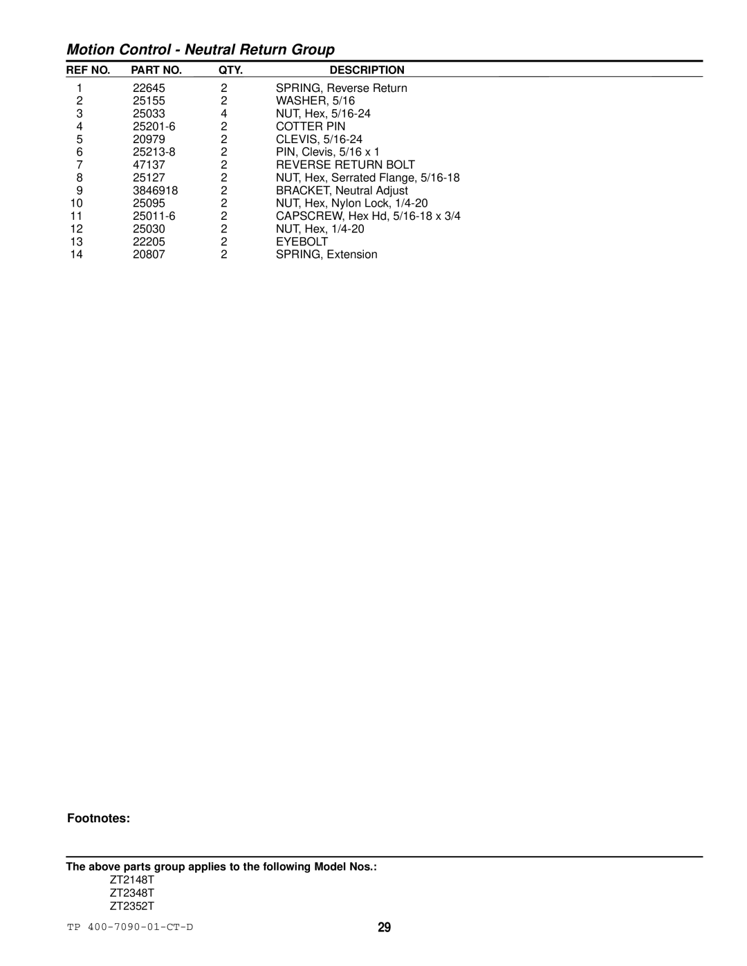 Simplicity ZT2352T, ZT2348T, ZT2148T specifications Eyebolt, Footnotes 