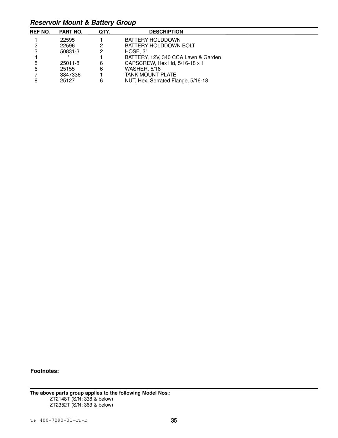 Simplicity ZT2352T, ZT2348T, ZT2148T specifications Battery Holddown Bolt, Tank Mount Plate 