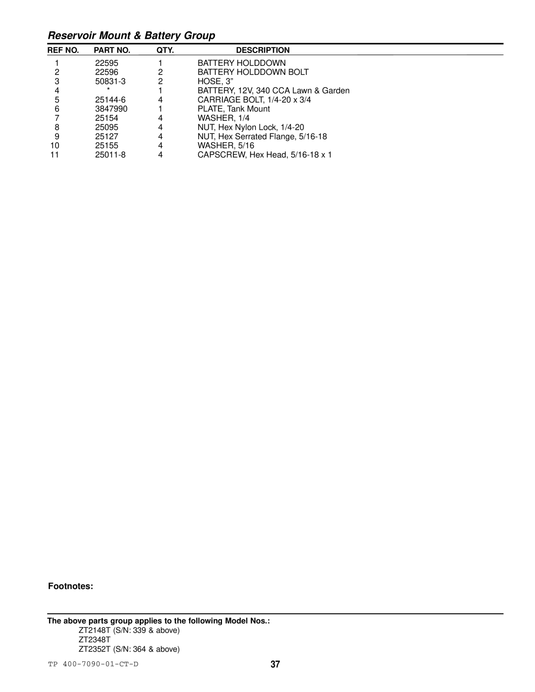 Simplicity ZT2148T, ZT2348T, ZT2352T specifications WASHER, 1/4 