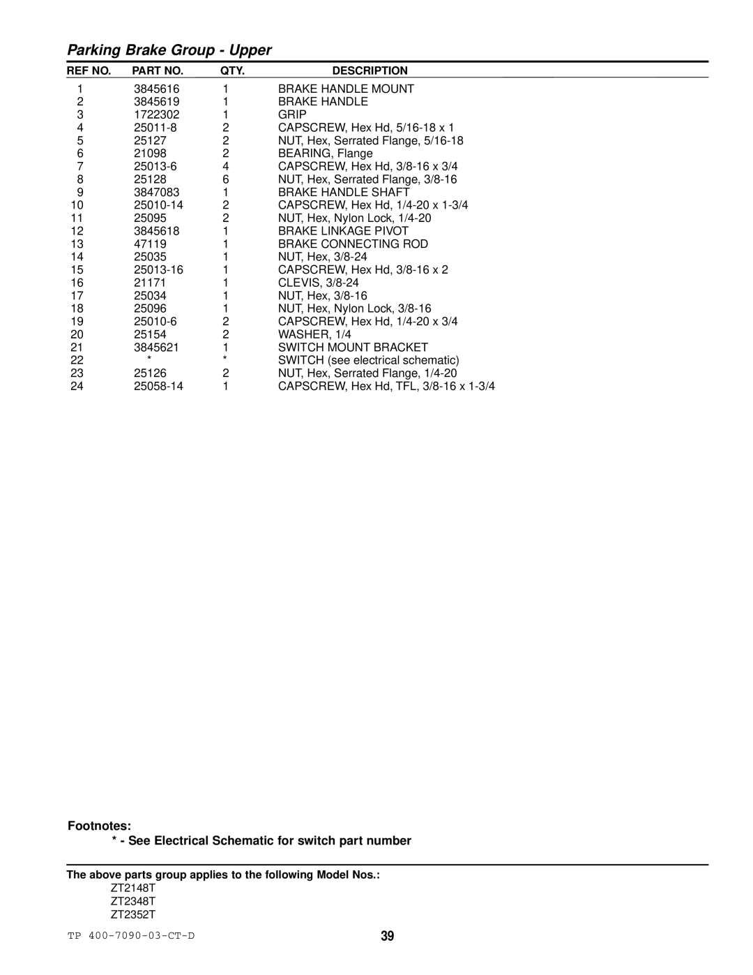 Simplicity ZT2348T, ZT2148T Brake Handle Mount, Grip, Brake Handle Shaft, Brake Linkage Pivot, Brake Connecting ROD 