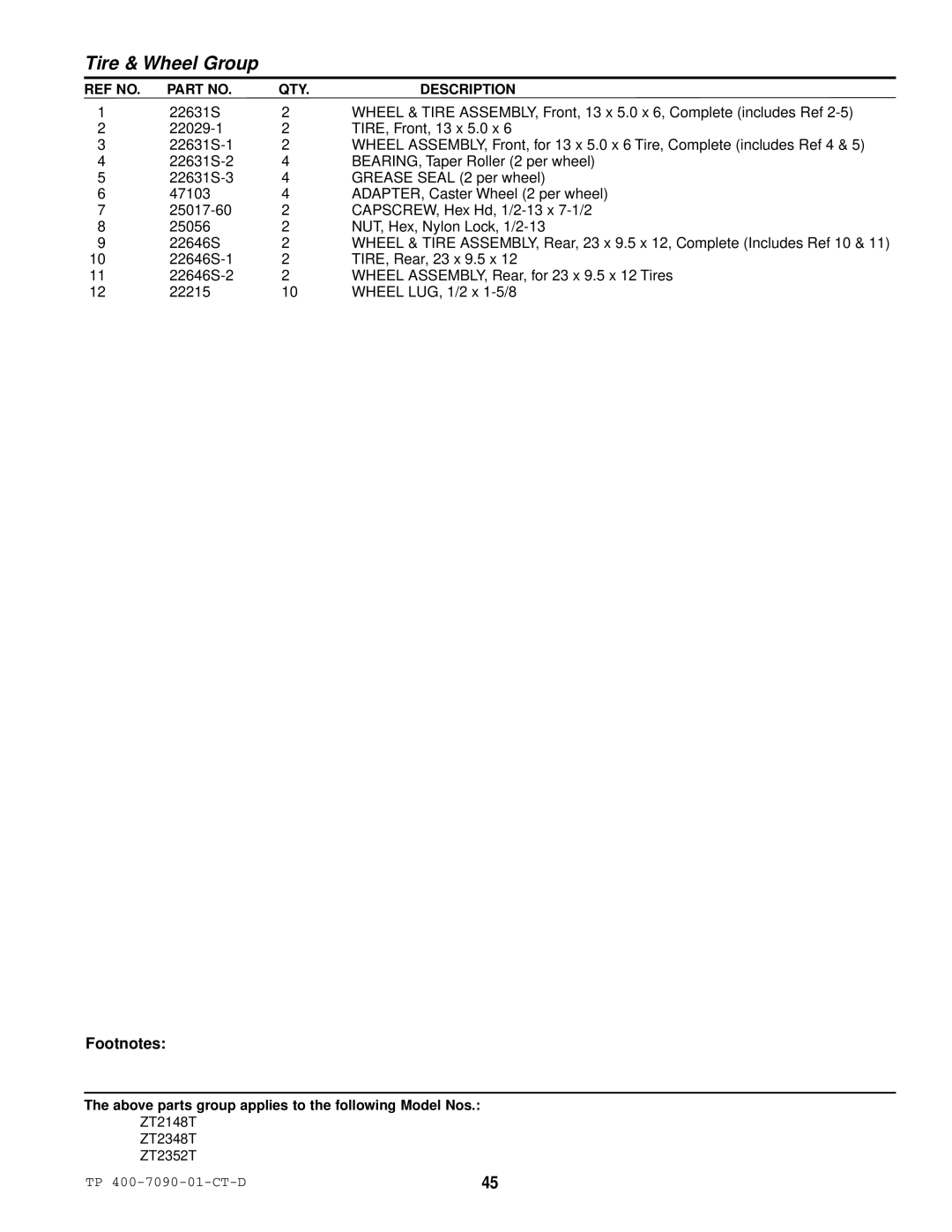 Simplicity ZT2348T, ZT2148T, ZT2352T specifications Tire & Wheel Group 