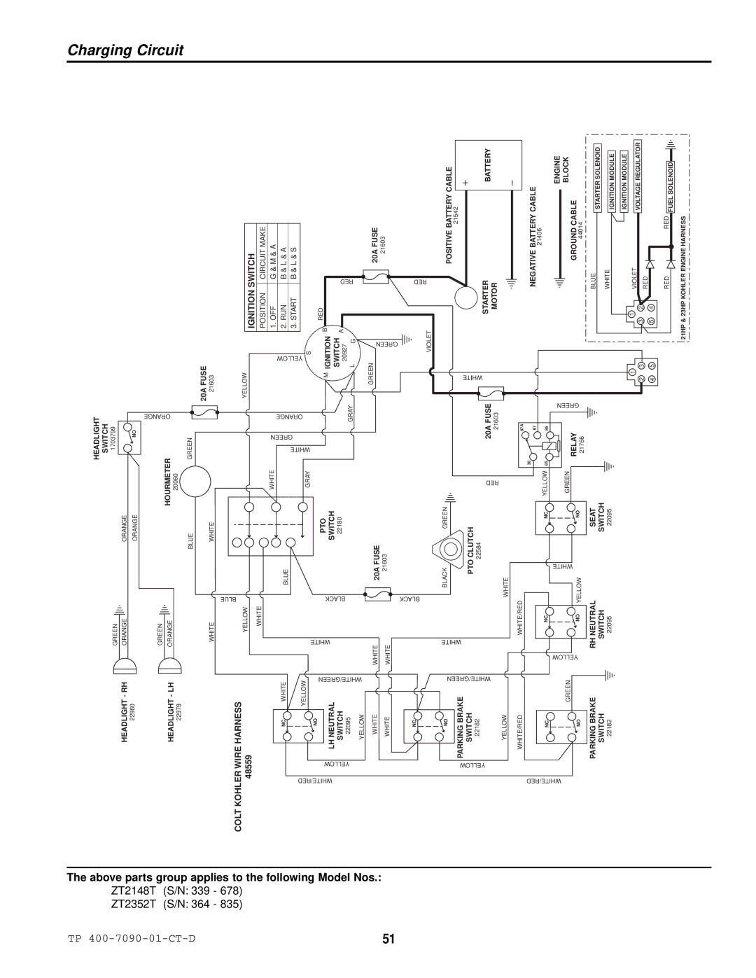 Simplicity ZT2348T, ZT2148T, ZT2352T specifications Applies to 