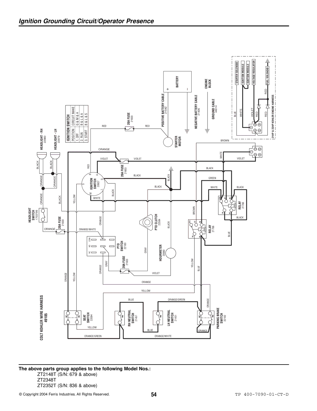 Simplicity specifications ZT2148T S/N 679 & above ZT2348T ZT2352T S/N 836 & above 