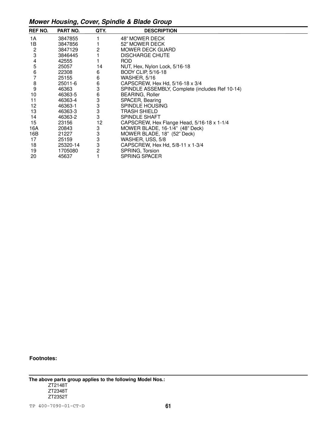 Simplicity ZT2148T, ZT2348T, ZT2352T specifications Mower Housing, Cover, Spindle & Blade Group 