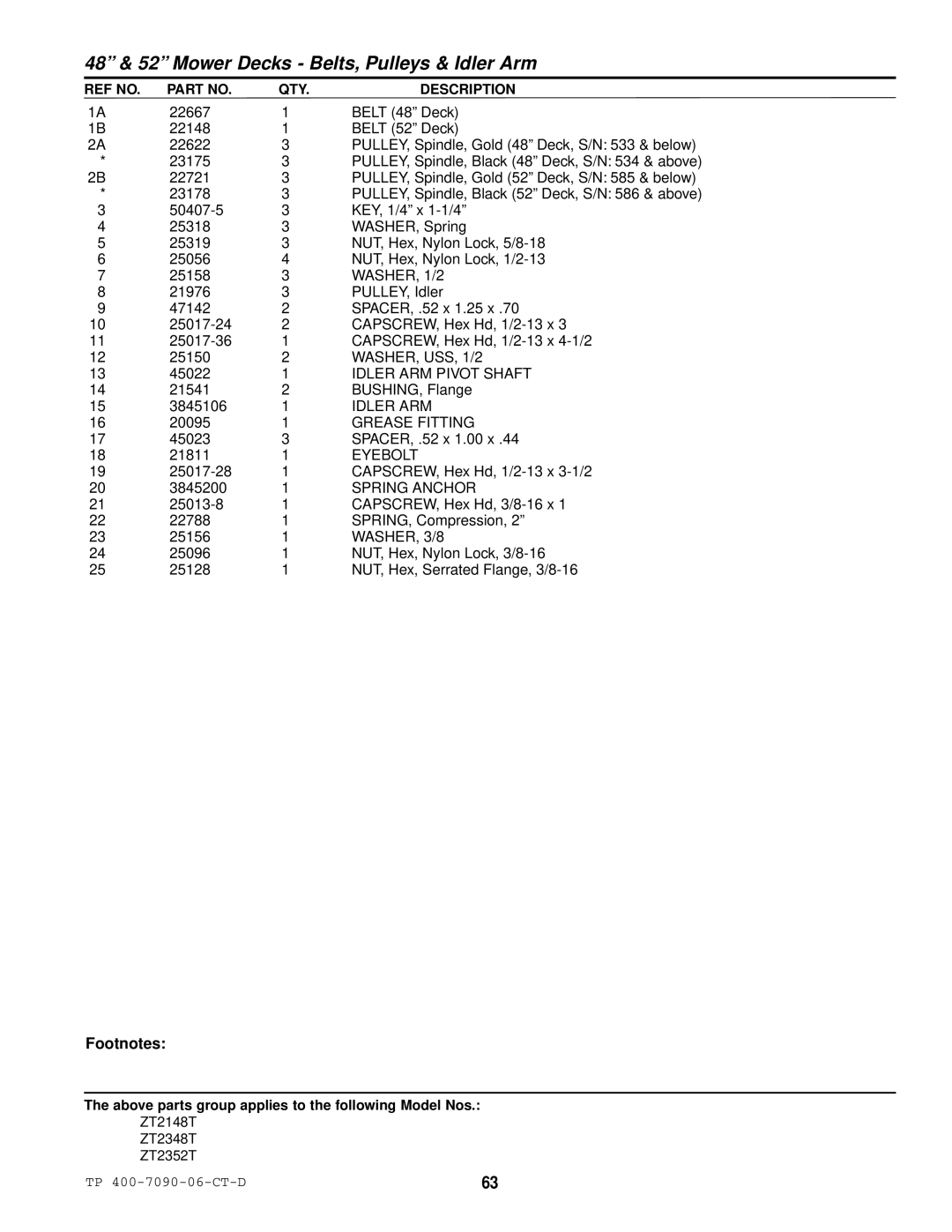 Simplicity ZT2348T, ZT2148T, ZT2352T specifications WASHER, USS, 1/2, Idler ARM Pivot Shaft, Spring Anchor 