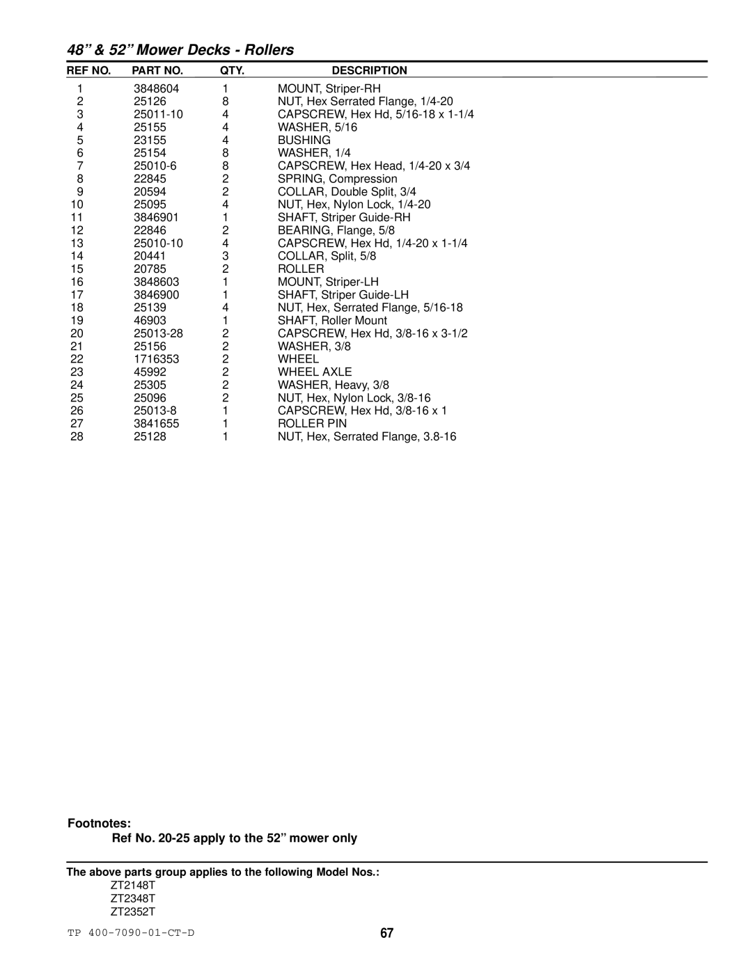 Simplicity ZT2148T, ZT2348T, ZT2352T specifications Footnotes Ref No -25 apply to the 52 mower only 