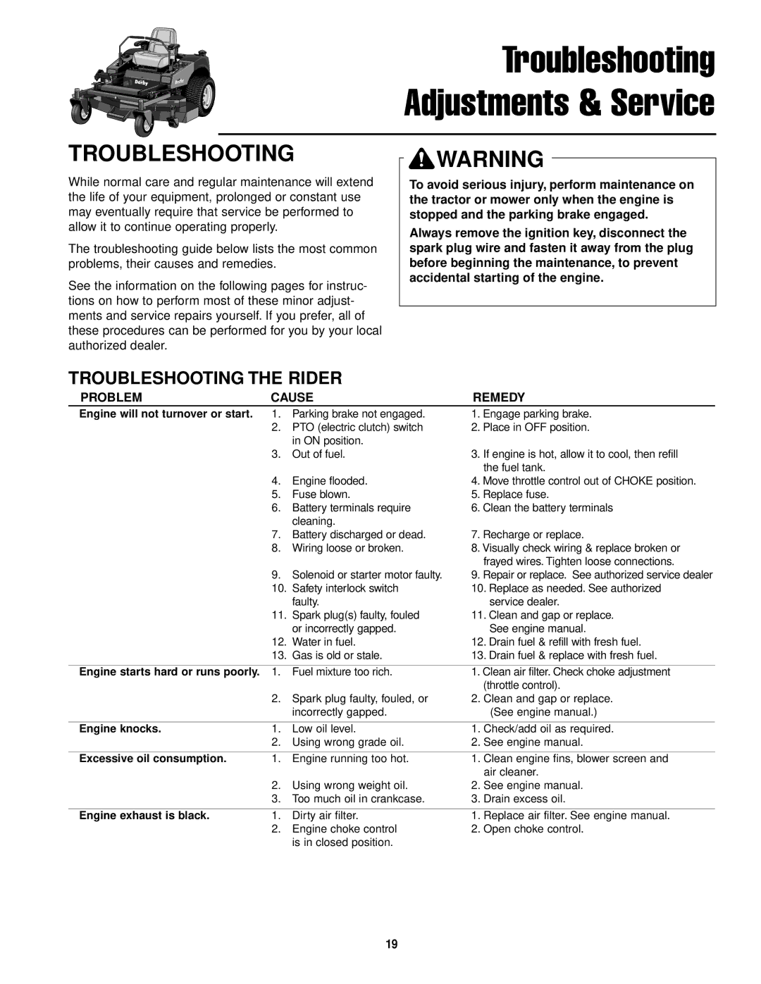 Simplicity ZT2561 manual Troubleshooting Adjustments & Service, Troubleshooting the Rider 