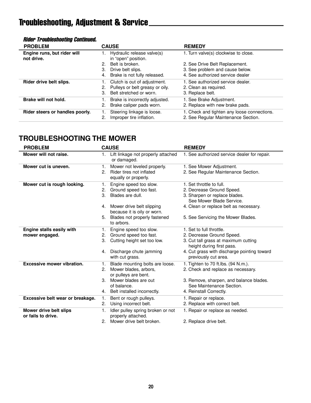 Simplicity ZT2561 manual Troubleshooting, Adjustment & Service, Troubleshooting the Mower 