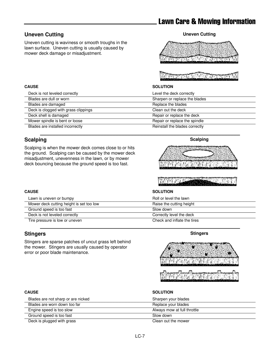 Simplicity ZT2561 manual Uneven Cutting, Scalping, Stingers 