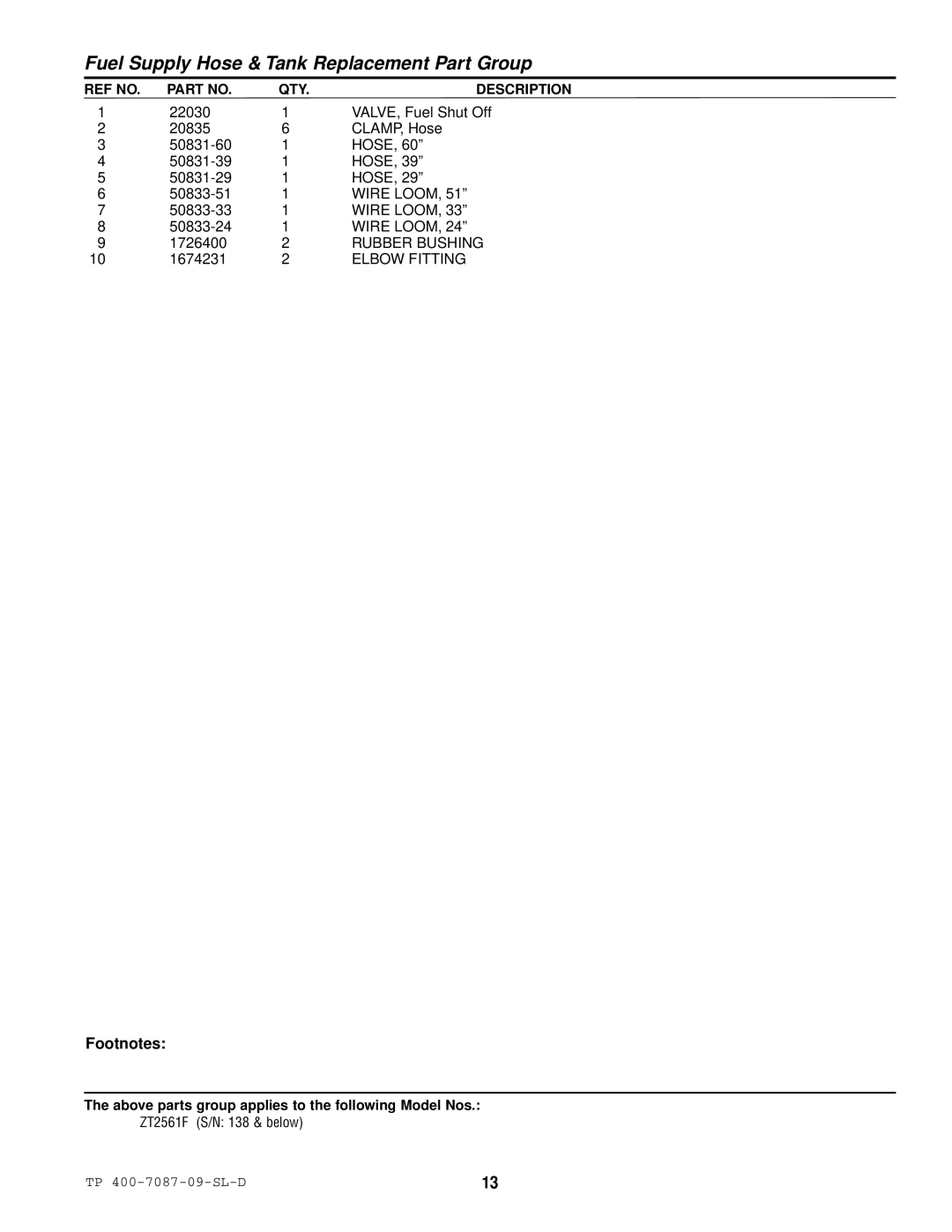 Simplicity ZT2761F, ZT2561F specifications Wire Loom, Elbow Fitting 